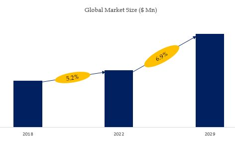 Hydraulic Tiltrotator Market Size