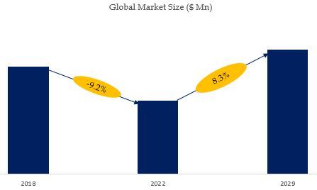 The global Wellness Hotel market size is projected to reach USD 24.32 billion by 2029