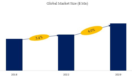 Inhalers and Nebulizers Market Size