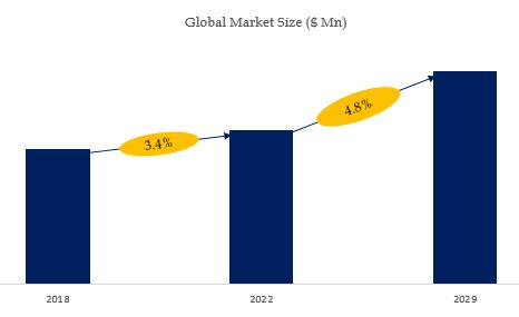 Ceramides In Personal Care Market Size