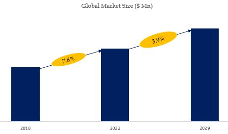 PC Laptops Market Size