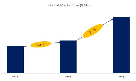 Liquid Applied Sound Damping (LASD) Materials Market Size