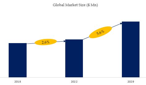 Programmable Logic Controller (PLC) Market Size 