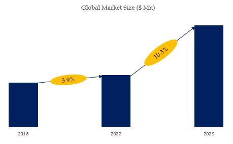 Polyhydroxyalkanoate (PHA) Market Size