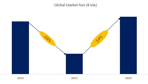 Ceramic Tableware and Kitchenware Market Size