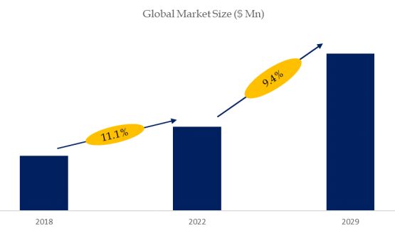 Cell Roller Bottles Market Size