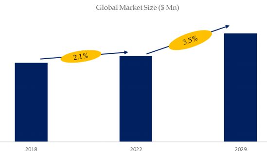 Nuclear Grade Resins Market Size