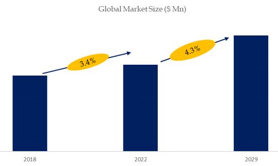 Lab Balance Market Size