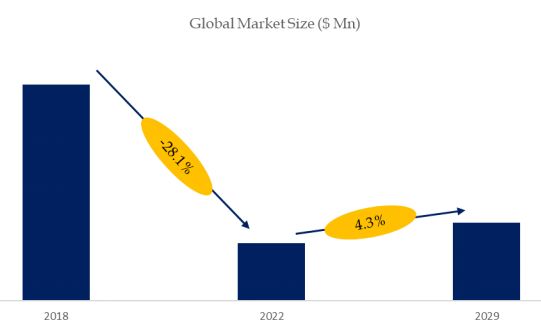 Automatic Wafer Production Lines Market Size