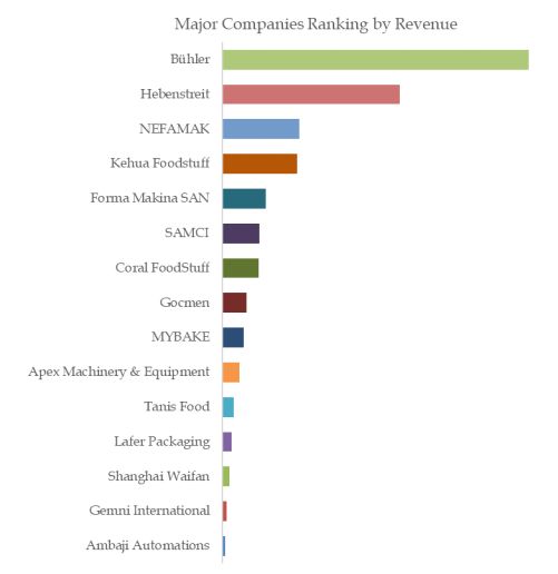 Automatic Wafer Production Lines Top 15 Players Ranking and Market Share