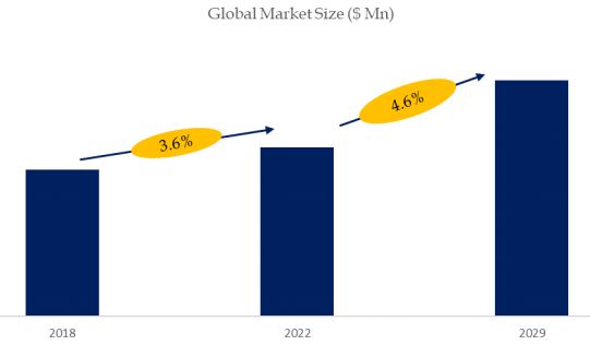 High Pressure Water Mist Systems Market Size