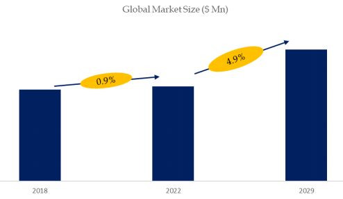 Semiconductor Grade Encapsulants Market Size