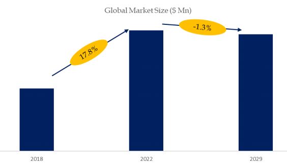 Prefilled Syringe Market Size