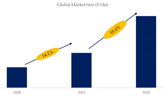 Skills Management Software Market Size