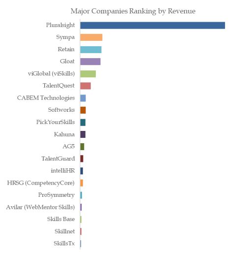 Skills Management Software Top 19 Players Ranking and Market Share 