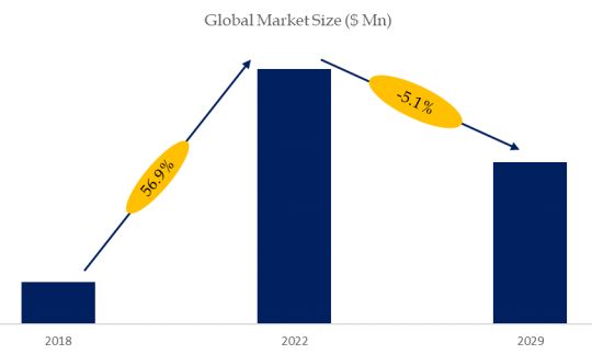 K12 Online Tutoring Market Size