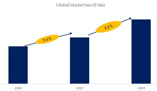 Filter Press Machine Market Size