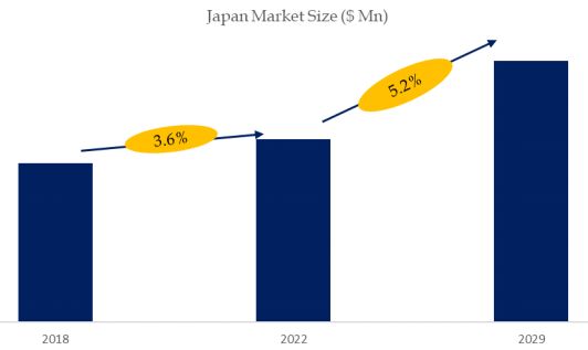 Japan AG Glass Market Size 