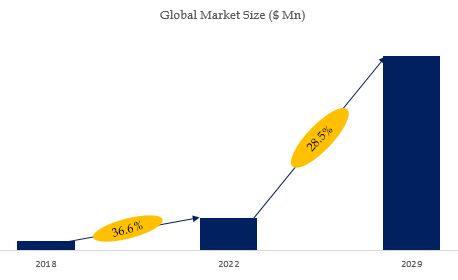 China Enriched Boron Market Size