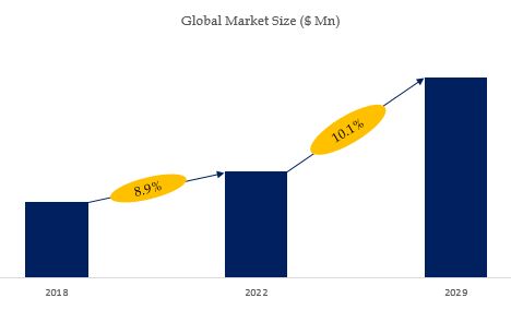 China MRF Polishing Machine Market Size