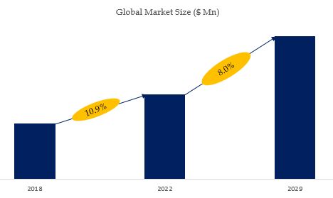 China Loungewear Market Size