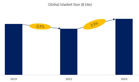 China Automotive Seat Recliners Market Size