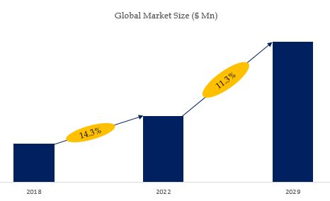 SMT 3D AOI Inspection Equipment Market Size