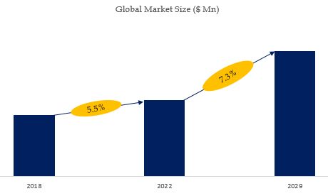 Home Hi-Fi System Market Size