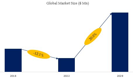 business Travel Insurance Market Size