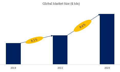 GaN and AIN Materials Market Size