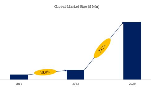 Optical Film Measuring Equipment Market Size