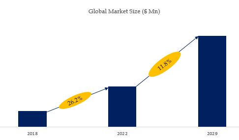 Power Optimizer Market Size 