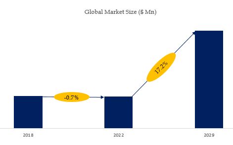 Beauty Appliances Market Size