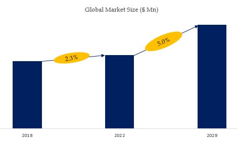 Transparent Tracing Paper Market Size