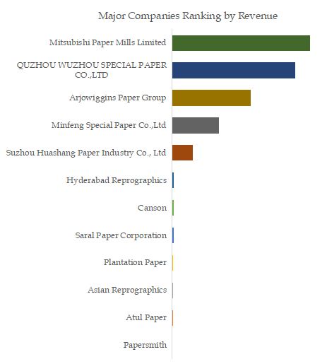 Transparent Tracing Paper Top 12 Players Ranking and Market Share 