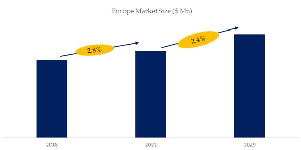 Eurpoe Chocolate Liquid Extract Market Size