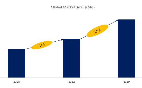 Low Chlorine Epoxy Resin Market Size