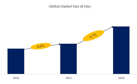 Lithium Manganese Dioxide Battery (Li MnO2) Market Size