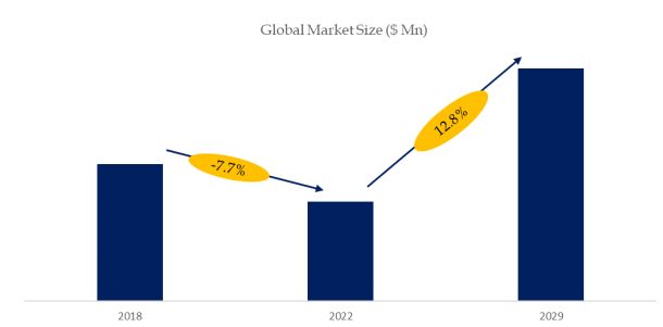 Global Betulinic Acid Market Size