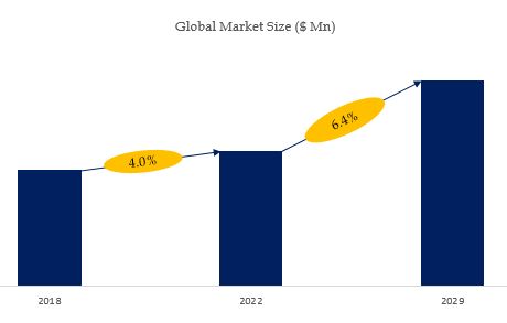 Small Environmental Sanitation Equipment Market Size