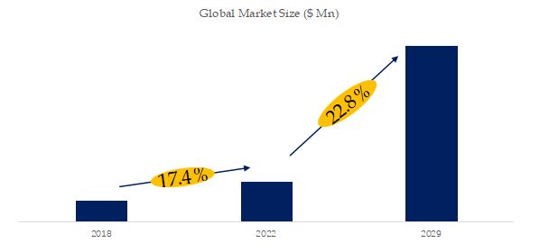 Global Photosensitive Polyimide Coatings Market Size