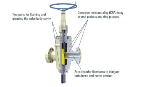 A frac valve is a high-pressure isolation valve fitted to the top of the wellhead on a well that is about to be hydraulically fractured. The frac valve can be closed to isolate the treating equipment from the wellbore.  According to the new market research report “Global Frac Valves Market Report 2023-2029”, published by QYResearch, the global Frac Valves market size is projected to reach USD 0.17 billion by 2029, at a CAGR of 3.2% during the forecast period. Figure.   Global Frac Valves Market Size (US$ Million), 2018-2029  Source: GlobalInfoResearch, “Global Frac Valves Market 2024 by Company, Regions, Type and Application, Forecast to 2030”(published in 2023). If you need the latest data, plaese contact QYResearch..  Figure.   Global Frac Valves Top 6 Players Ranking and Market Share (Ranking is based on the revenue of 2022, continually updated)  Source: GlobalInfoResearch, “Global Frac Valves Market 2024 by Company, Regions, Type and Application, Forecast to 2030”(published in 2023). If you need the latest data, plaese contact QYResearch.  The global key manufacturers of Frac Valves include Schlumberger, AWC Frac Technology, Bestway Oilfield, Jereh, Worldwide Oilfield Machine (WOM), etc. In 2021, the global top four players had a share approximately 81.0% in terms of revenue.   About QYResearch QYResearch founded in California, USA in 2007.It is a leading global market research and consulting company. With over 16 years’ experience and professional research team in various cities over the world QY Research focuses on management consulting, database and seminar services, IPO consulting, industry chain research and customized research to help our clients in providing non-linear revenue model and make them successful. We are globally recognized for our expansive portfolio of services, good corporate citizenship, and our strong commitment to sustainability. Up to now, we have cooperated with more than 60,000 clients across five continents. Let’s work closely with you and build a bold and better future. QYResearch is a world-renowned large-scale consulting company. The industry covers various high-tech industry chain market segments, spanning the semiconductor industry chain (semiconductor equipment and parts, semiconductor materials, ICs, Foundry, packaging and testing, discrete devices, sensors, optoelectronic devices), photovoltaic industry chain (equipment, cells, modules, auxiliary material brackets, inverters, power station terminals), new energy automobile industry chain (batteries and materials, auto parts, batteries, motors, electronic control, automotive semiconductors, etc.), communication industry chain (communication system equipment, terminal equipment, electronic components, RF front-end, optical modules, 4G/5G/6G, broadband, IoT, digital economy, AI), advanced materials industry Chain (metal materials, polymer materials, ceramic materials, nano materials, etc.), machinery manufacturing industry chain (CNC machine tools, construction machinery, electrical machinery, 3C automation, industrial robots, lasers, industrial control, drones), food, beverages and pharmaceuticals, medical equipment, agriculture, etc.