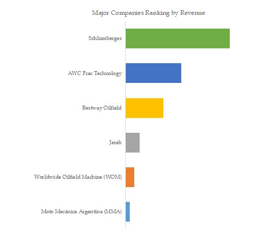 Contact Us: If you have any questions or have further requirements about this report, please contact us. GlobaI Info Research Co.,Ltd Website: https://www.globalinforesearch.com TEL: CN: 0086-176 6505 2062 TEL: HK: 00852-58030175 TEL: US: 001-347 966 1888 E-mail: report@globalinforesearch.com About Global Info Research: Global Info Research is a report publisher, a customer, interest-based suppliers. Is in the best interests of our clients, they determine our every move. At the same time, we have great respect for the views of customers. With the improvement of the quality of our research, we develop custom interdisciplinary and comprehensive solution. For further development, we will do better and better. GlobalInfoResearch will with excellent professional knowledge and experience to carry out all aspects of our business. At the same time, we will thoroughly look for information, to give a more comprehensive development. Global Info Research has more than 30000 global well-known customers, covering more than 30 industries, research regions cover China,Japan,Korea,US,EU,Asia,Middle East and Africa,South America,Australia,etc.