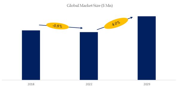 Global Ethyl Propenyl Ethe Market Size