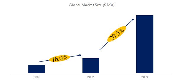 Global Reverse Vending Machine Market Size