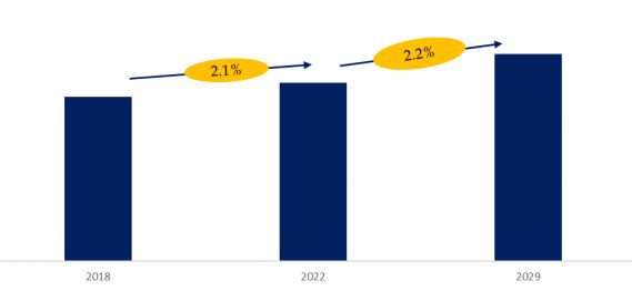 Global Oleanolic Acid Market Size