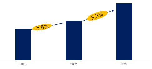 Global Injection Port Septa Market Size