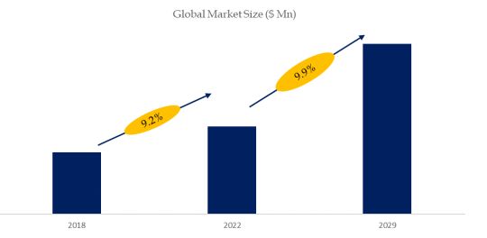 Global  T- UDCA Market Size